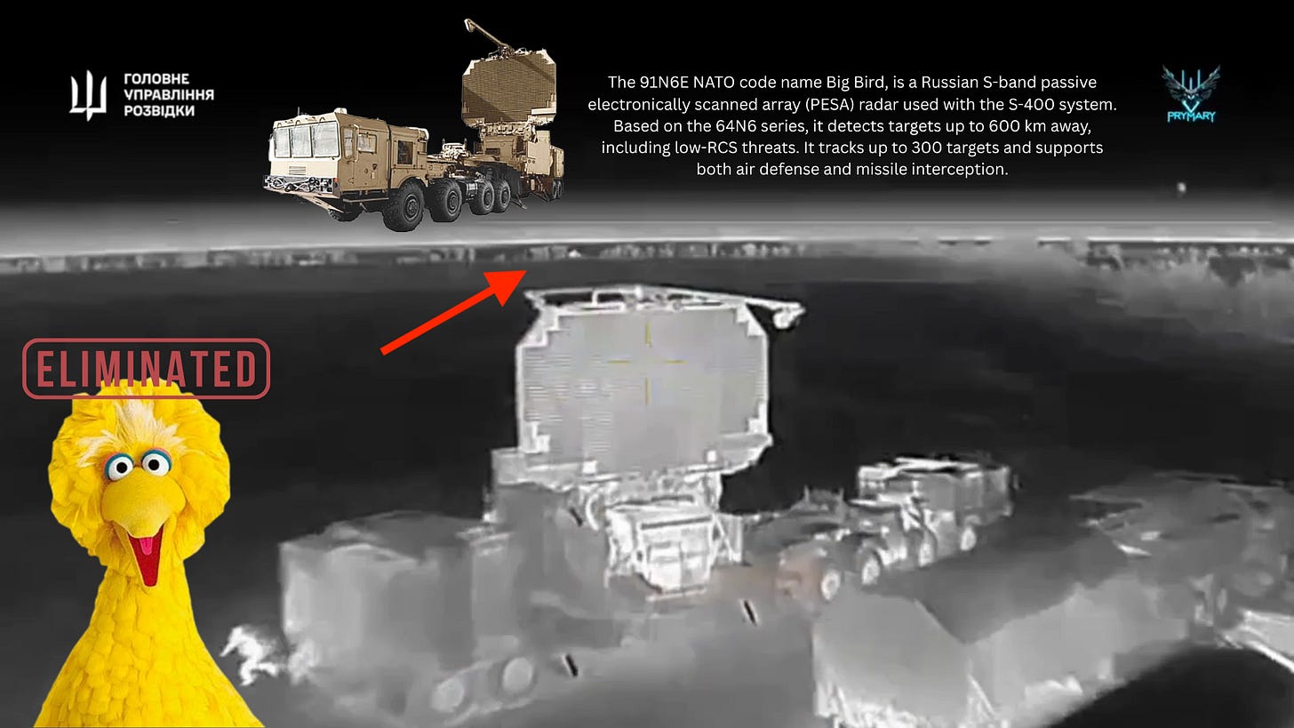 Composite image analyzing Ukraine's claimed strike on a Russian 91N6E "Big Bird" radar. The upper section shows a labeled diagram of the radar system and explanatory text describing its role in the S-400 air defense network. The lower section includes a thermal image of a damaged radar with labels pointing to "Identical Trees" and "Damaged Feed Horn," suggesting it's the same radar shown in prior footage. An inset photo labeled "Photo from last month" shows a close-up of the feed horn. A cartoon of Sesame Street's Big Bird with a red “ELIMINATED” stamp adds visual commentary. Logos of Ukraine's GUR and drone unit "PRYMARY" are also visible. Composite image analyzing Ukraine's claimed strike on a Russian 91N6E "Big Bird" radar. The upper section shows a labeled diagram of the radar system and explanatory text describing its role in the S-400 air defense network. The lower section includes a thermal image of a damaged radar with labels pointing to "Identical Trees" and "Damaged Feed Horn," suggesting it's the same radar shown in prior footage. An inset photo labeled "Photo from last month" shows a close-up of the feed horn. A cartoon of Sesame Street's Big Bird with a red “ELIMINATED” stamp adds visual commentary. Logos of Ukraine's GUR and drone unit "PRYMARY" are also visible.
