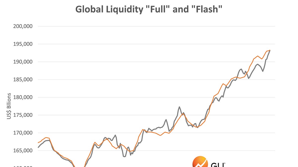 Global Liquidity Weekly Update