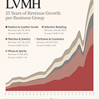 LVMH - The Luxury Power House 👜