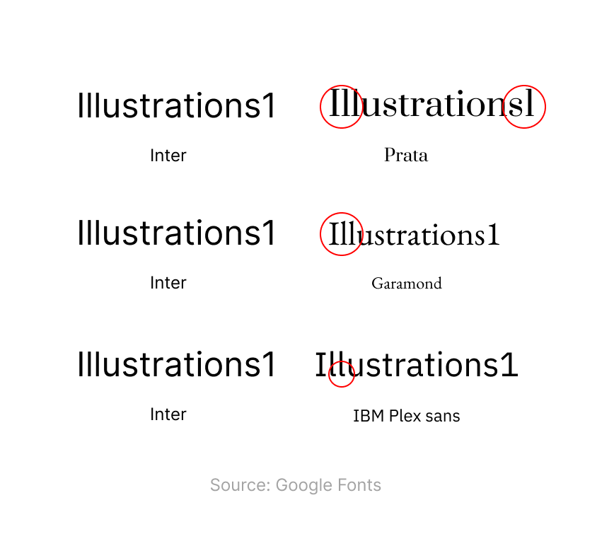 Image showing the word Illustration written in different typefaces, emphasizing on the similarity of the characters like L and I