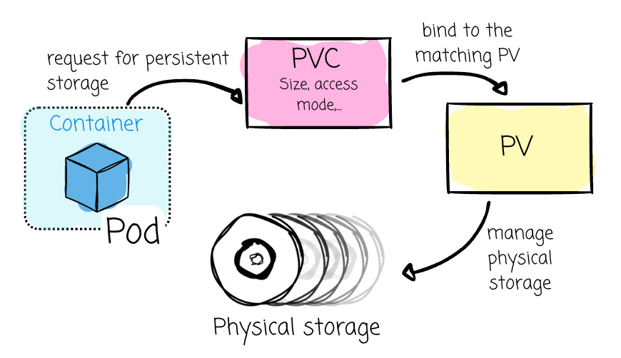 Let's learn Kubernetes by... running an Apache Spark application on it