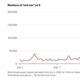 Social Media and Political Violence