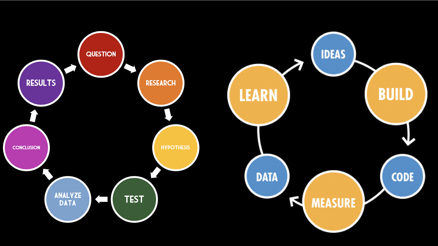 lean startup loop is the scientific method