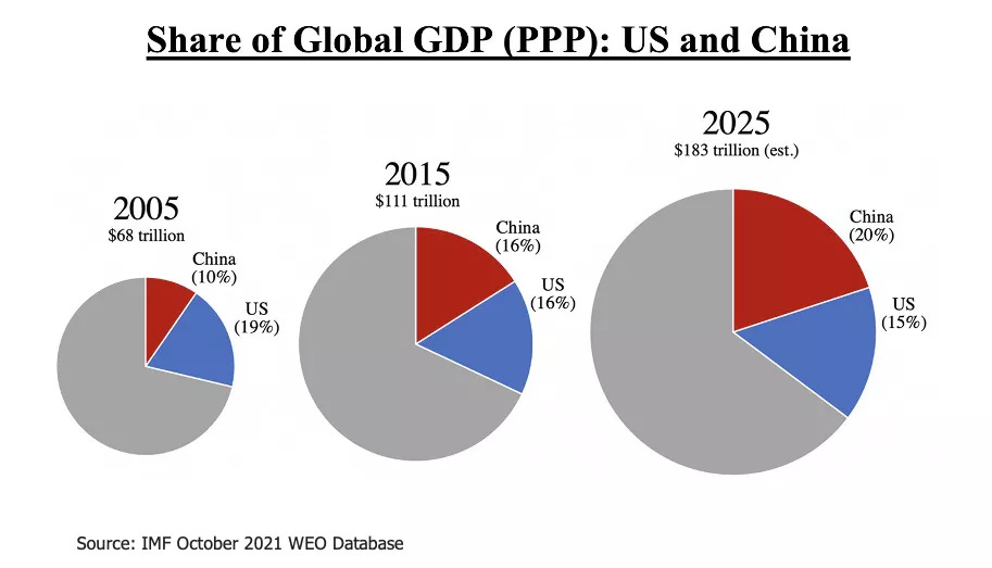 The Great Economic Rivalry: China vs the U.S. | The Belfer Center for  Science and International Affairs