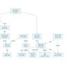 The Drey Dossier