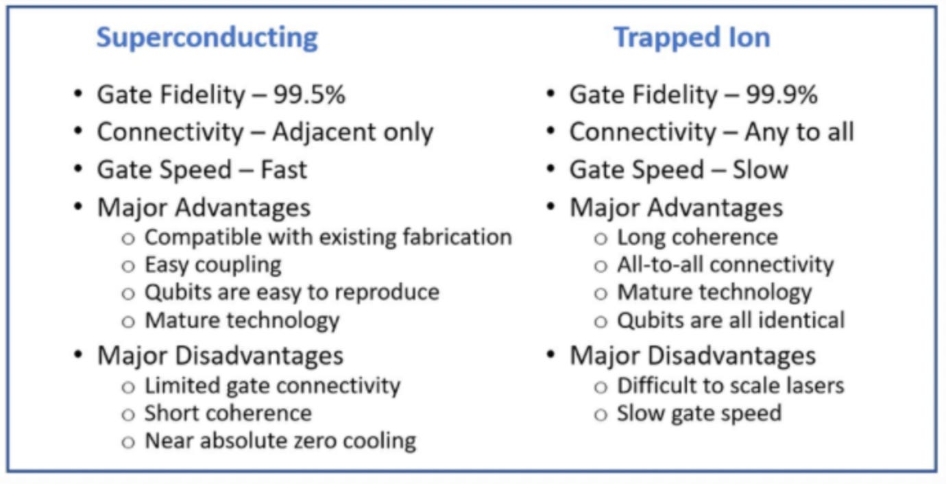 Deep-Dive #1: Quantum Computing — Unlocking the Next $100B+ Market