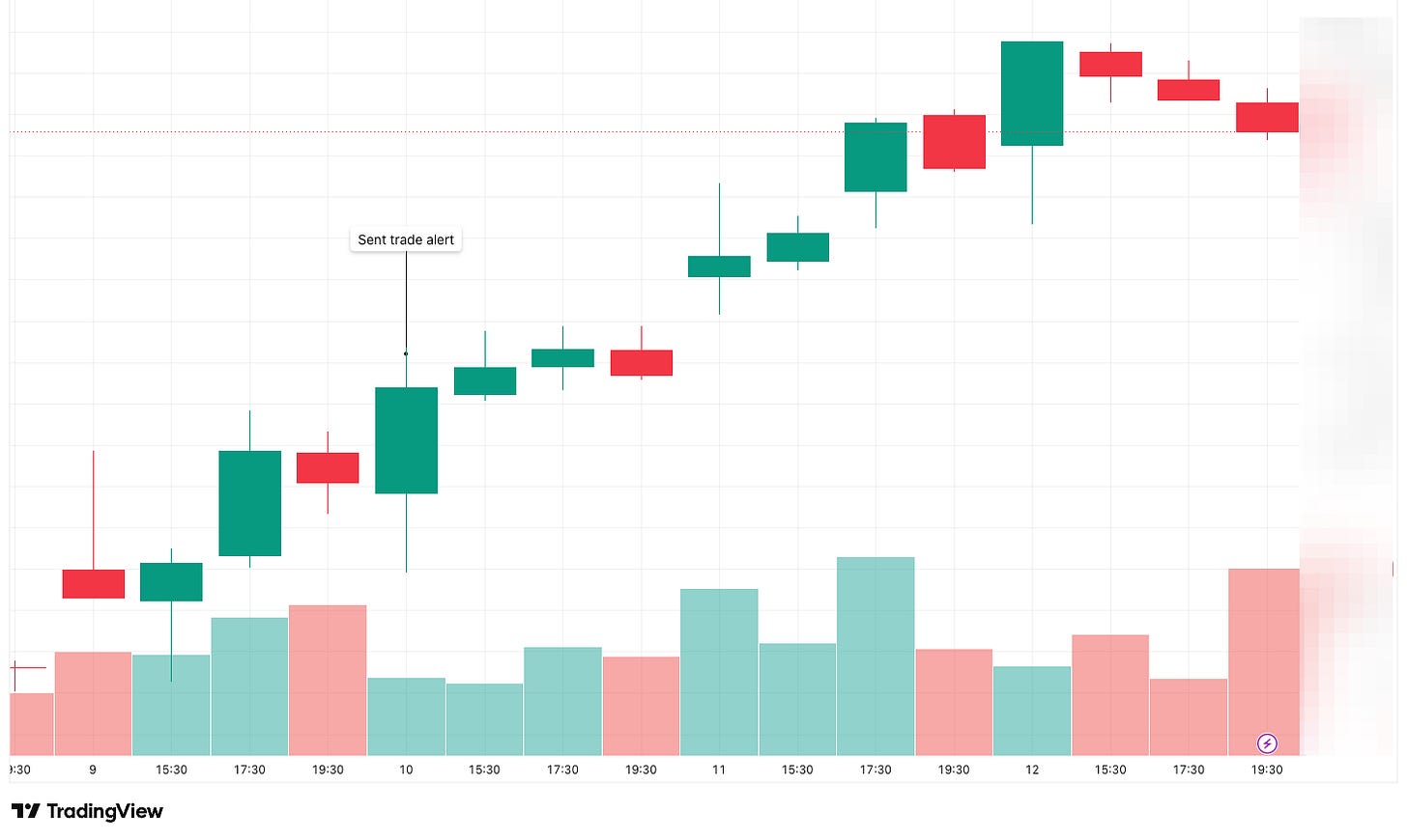 une Stock Pick intraday chart marking the trade-alert entry, shares up 4.4% since the call. une Stock Pick intraday chart marking the trade-alert entry, shares up 4.4% since the call.