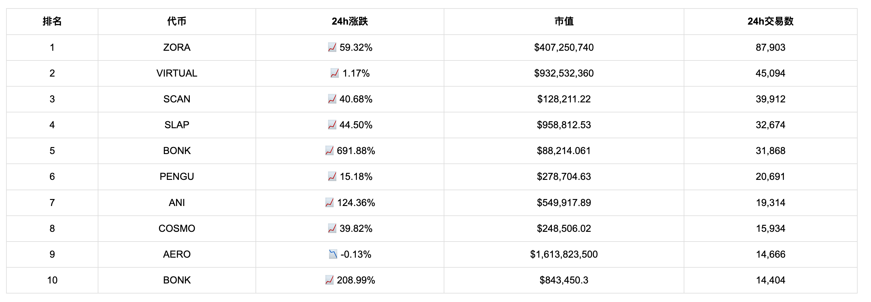 Western Union、PNC进军稳定币，摩根大通推出加密贷款，Figma IPO或采用代币化股权