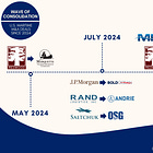 Continuing Consolidation of the U.S. Maritime Sector