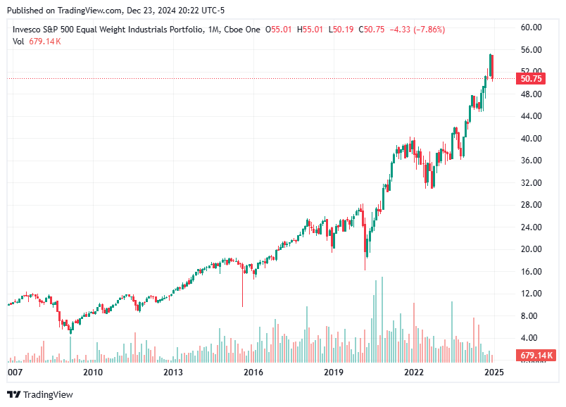 TradingView chart TradingView chart
