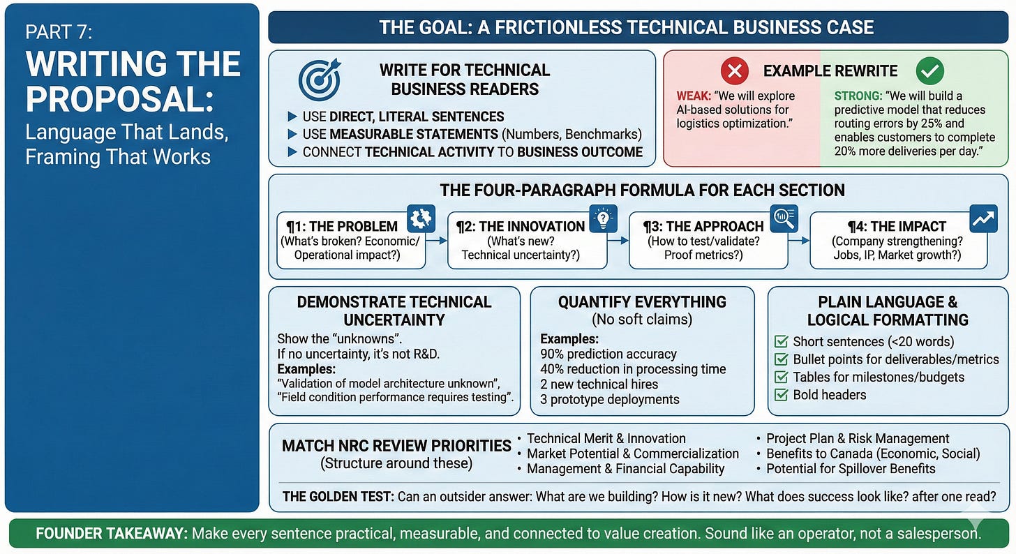Canadian Founder’s Cheatsheet to Securing and Getting More IRAP Funding