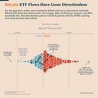 Bitcoin’s Signal Emerges When You Zoom Out