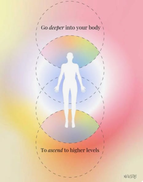 Editorial-style illustrations and graphics depicting auras, energy fields, and spiritual symbolism in soft pastel and rainbow colors, featuring human silhouettes, glowing layers of light, and inspirational text.