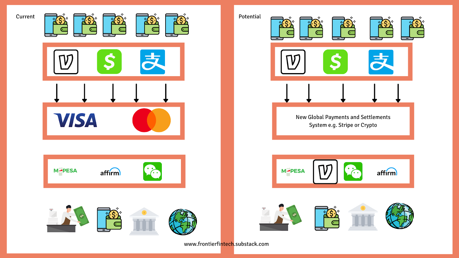 The Global Digital Wallet Opportunity - by Samora Kariuki