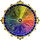 Personology’s Blog