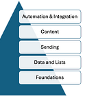 The Complete Email Infrastructure Stack