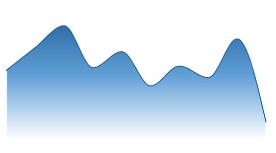 Beyond Basic Charts: Creating Stunning Gradient Area Visualizations in ...