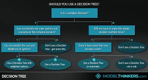ModelThinkers - Decision Tree
