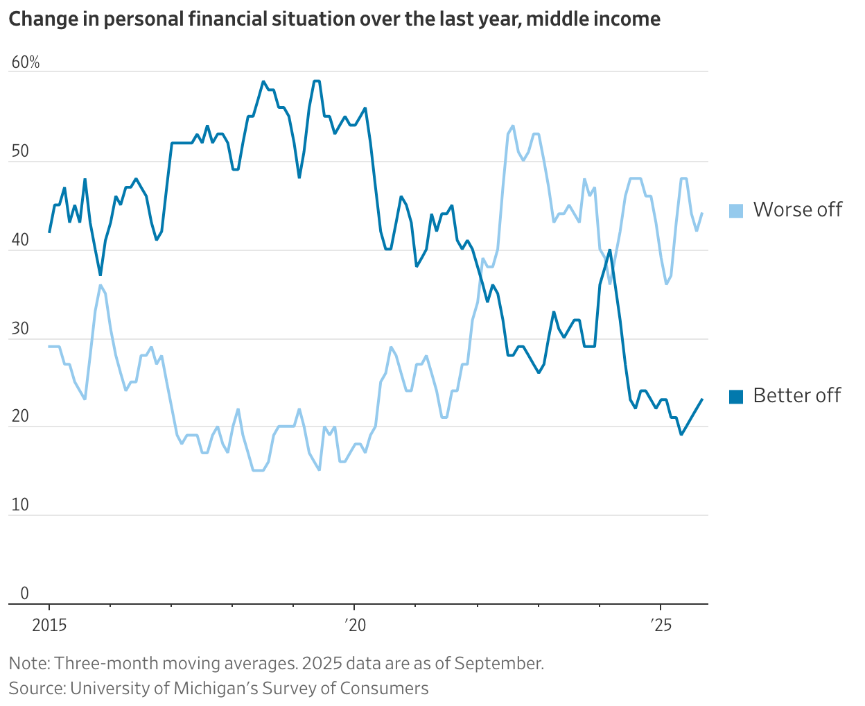 A graph of blue lines

AI-generated content may be incorrect.