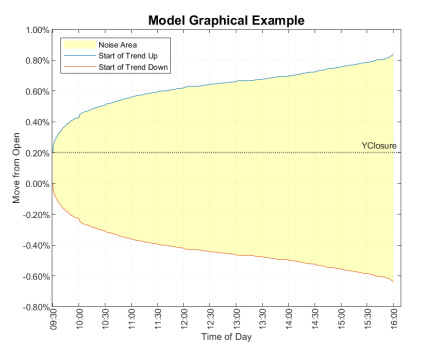Intraday momentum strategy tradng rules