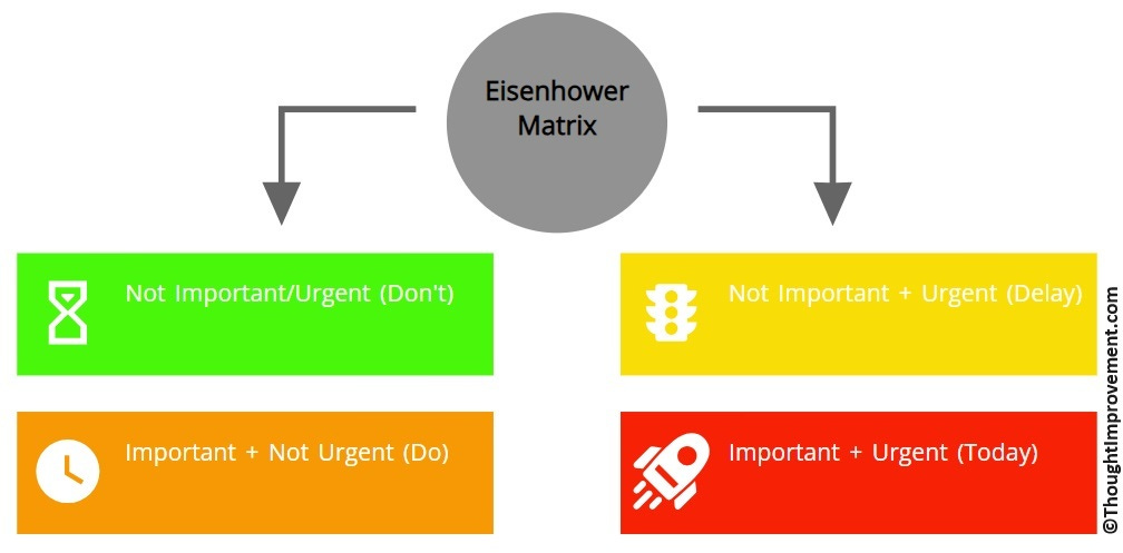An image of the Eisenhower Matrix.