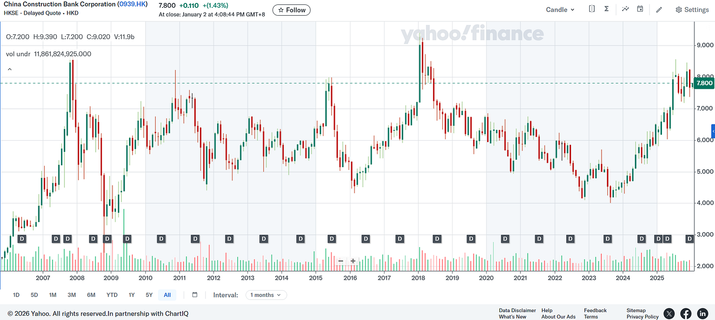 China & Hong Kong Stock Picks (November-December 2025)