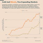 Bitcoin Isn’t Replacing Gold, It’s Riding With It