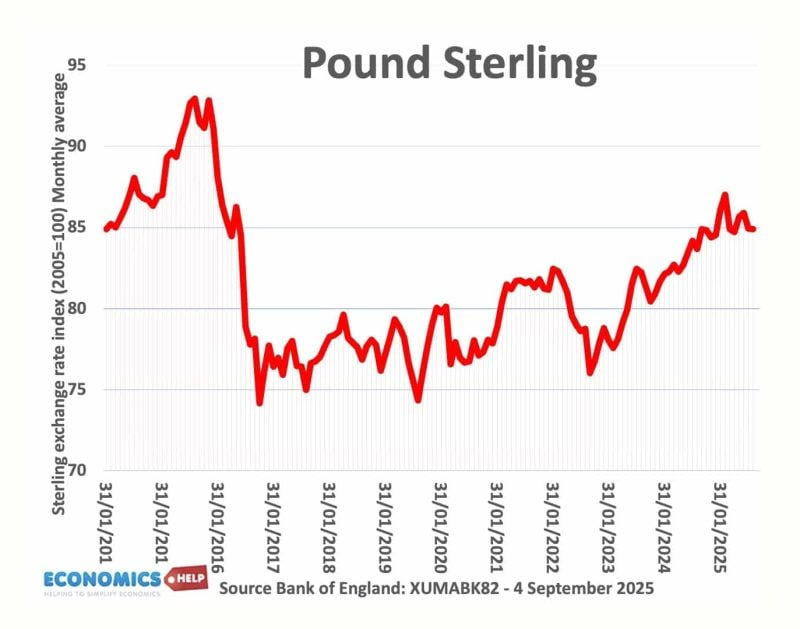 pound-sterling-sep-25 pound-sterling-sep-25