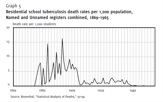 A graph showing the number of students

AI-generated content may be incorrect.