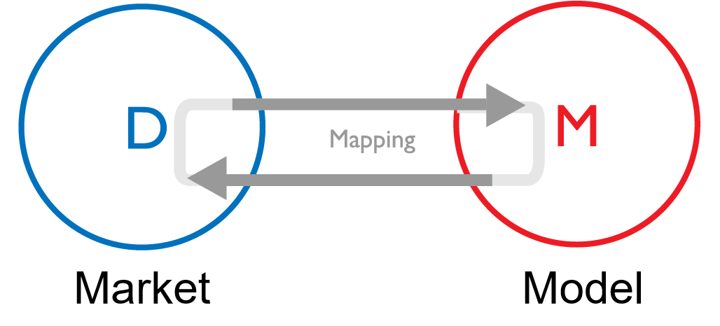 [WITH CODE] Walk-Forward optimization - by Quant Beckman