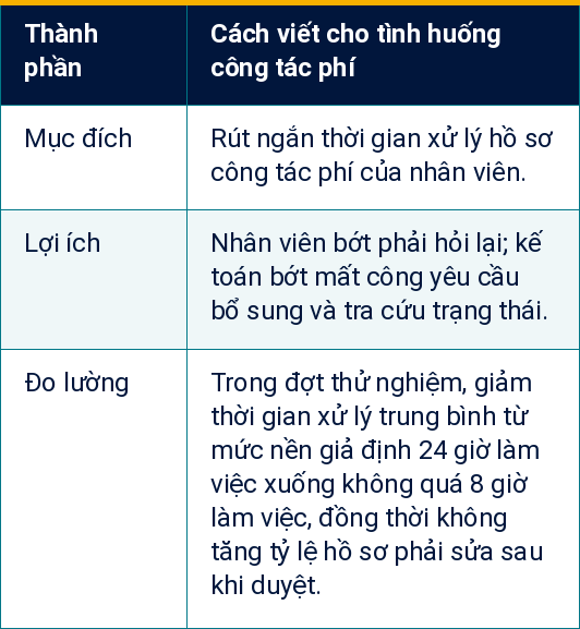 Bảng 1
