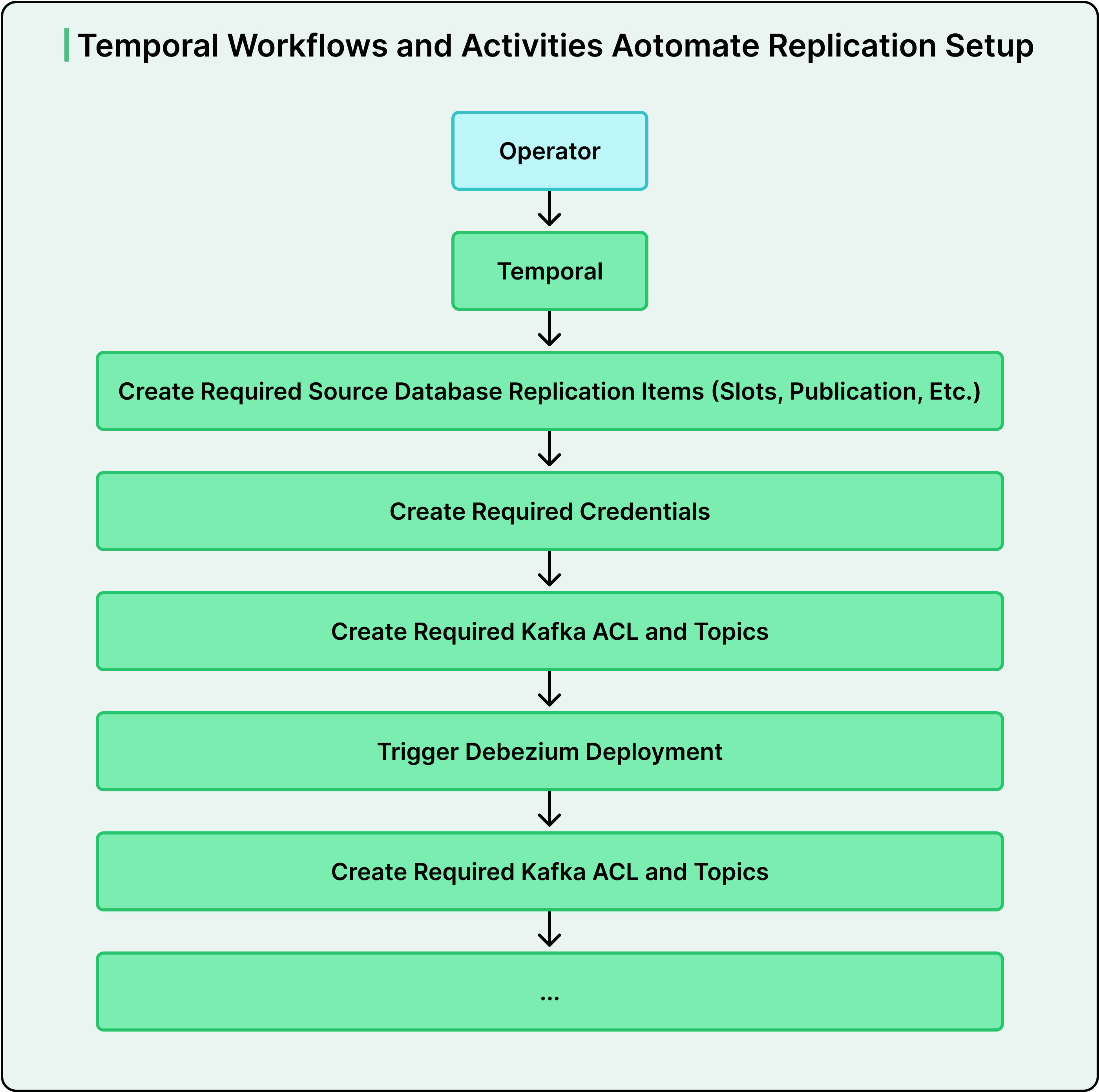 How Datadog Redefined Data Replication