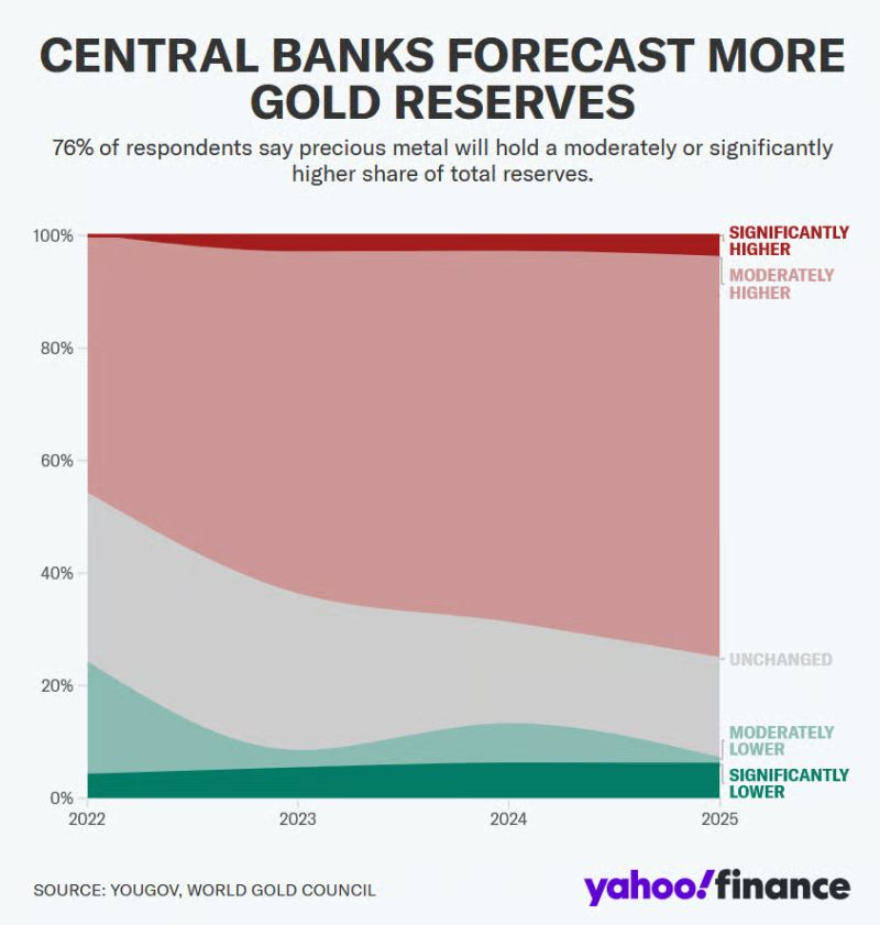 chart, bar chart