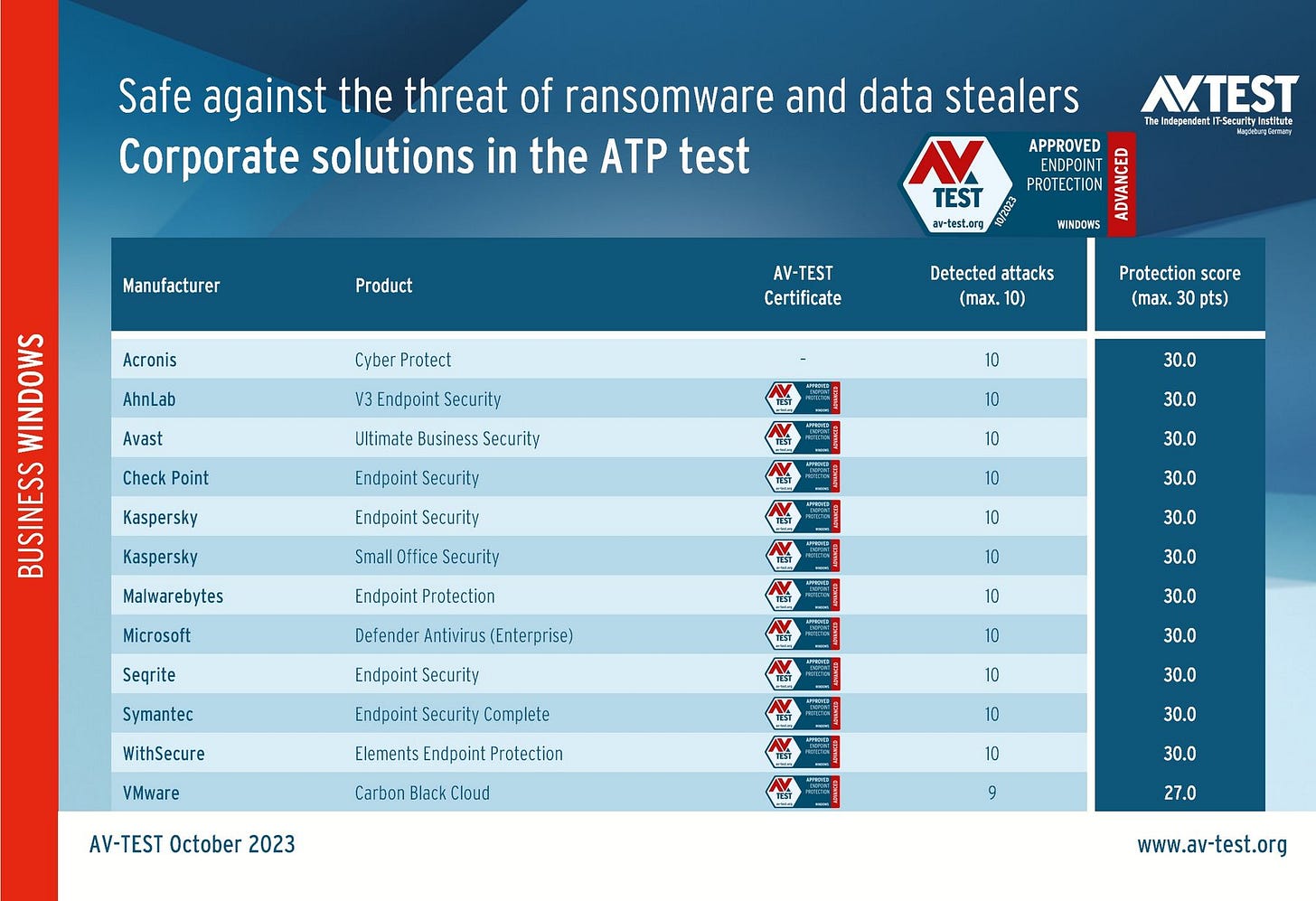 ATP Test: Defending Against Data Stealers and Ransomware