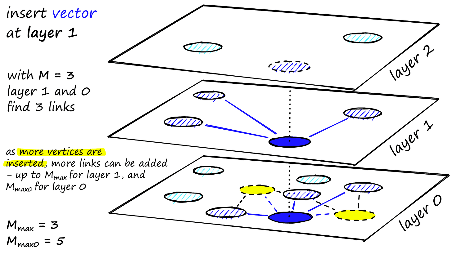 Explanation of the number of links assigned to each vertex and the effect of M, M_max, and M_max0. Explanation of the number of links assigned to each vertex and the effect of M, M_max, and M_max0.