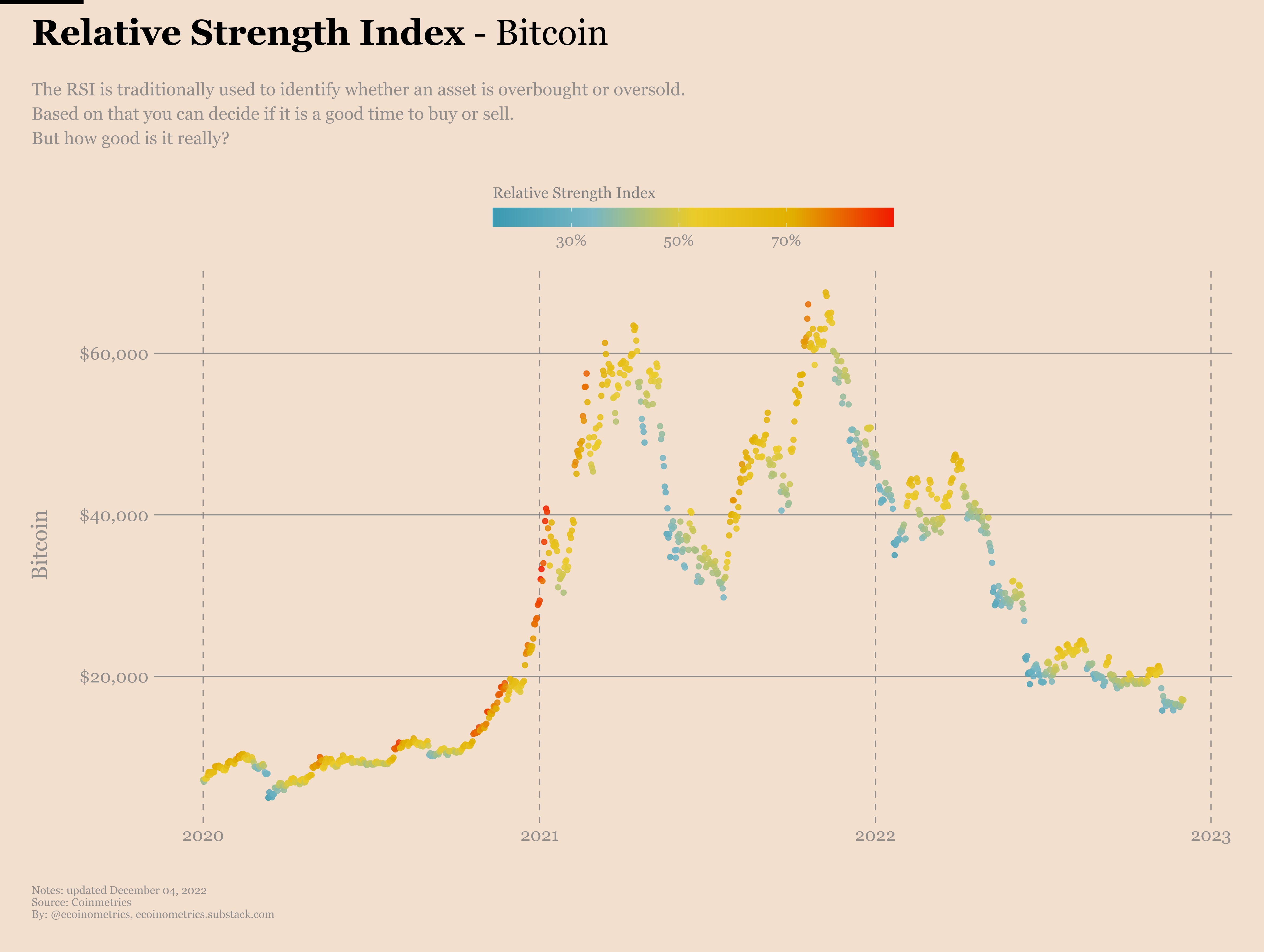 Ecoinometrics - Relative Strength Index - Ecoinometrics