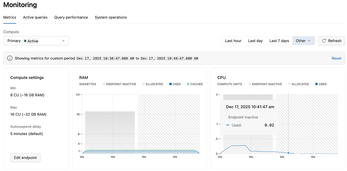 Lakebase Metrics dashboard view Lakebase Metrics dashboard view