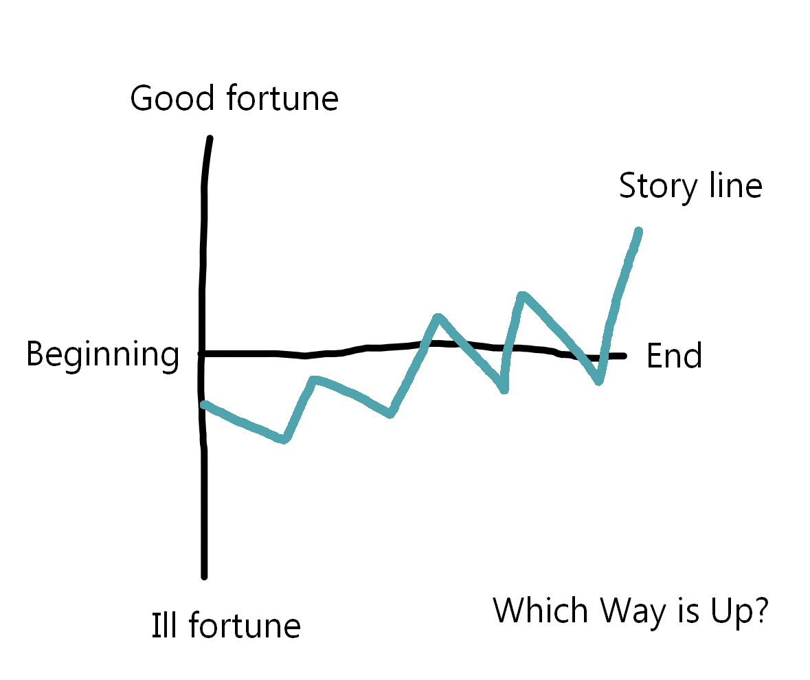 The 8 Shapes of Stories - by Nathan Baugh - World Builders