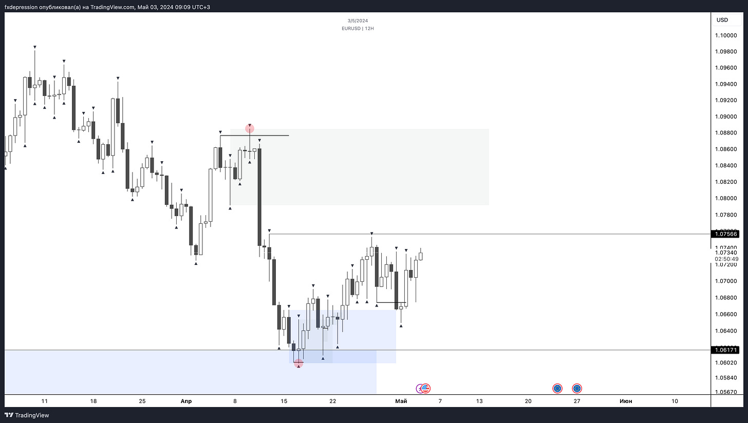 OANDA:EURUSD Chart Image by fxdepression
