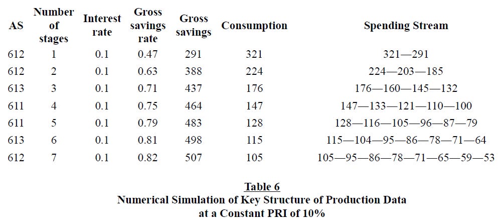 the-structure-of-production-reconsidered-table-6
