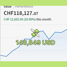 High Probability Trades for Week 42, 2025