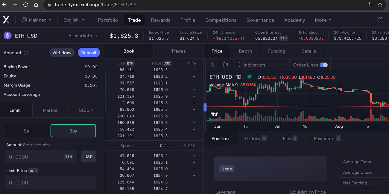 Deep Dive into Top3 DeFi Trends: Perps, Liquid Staking and RWAs