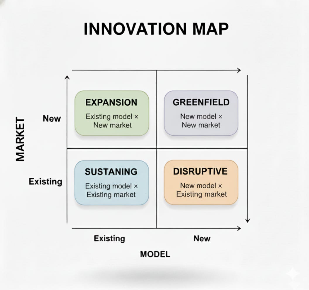 Product Inception Map The Innovation Map: Seeing the Terrain Before You Commit
