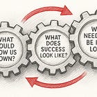 The Three Questions Every Project Team Should Answer on Day One