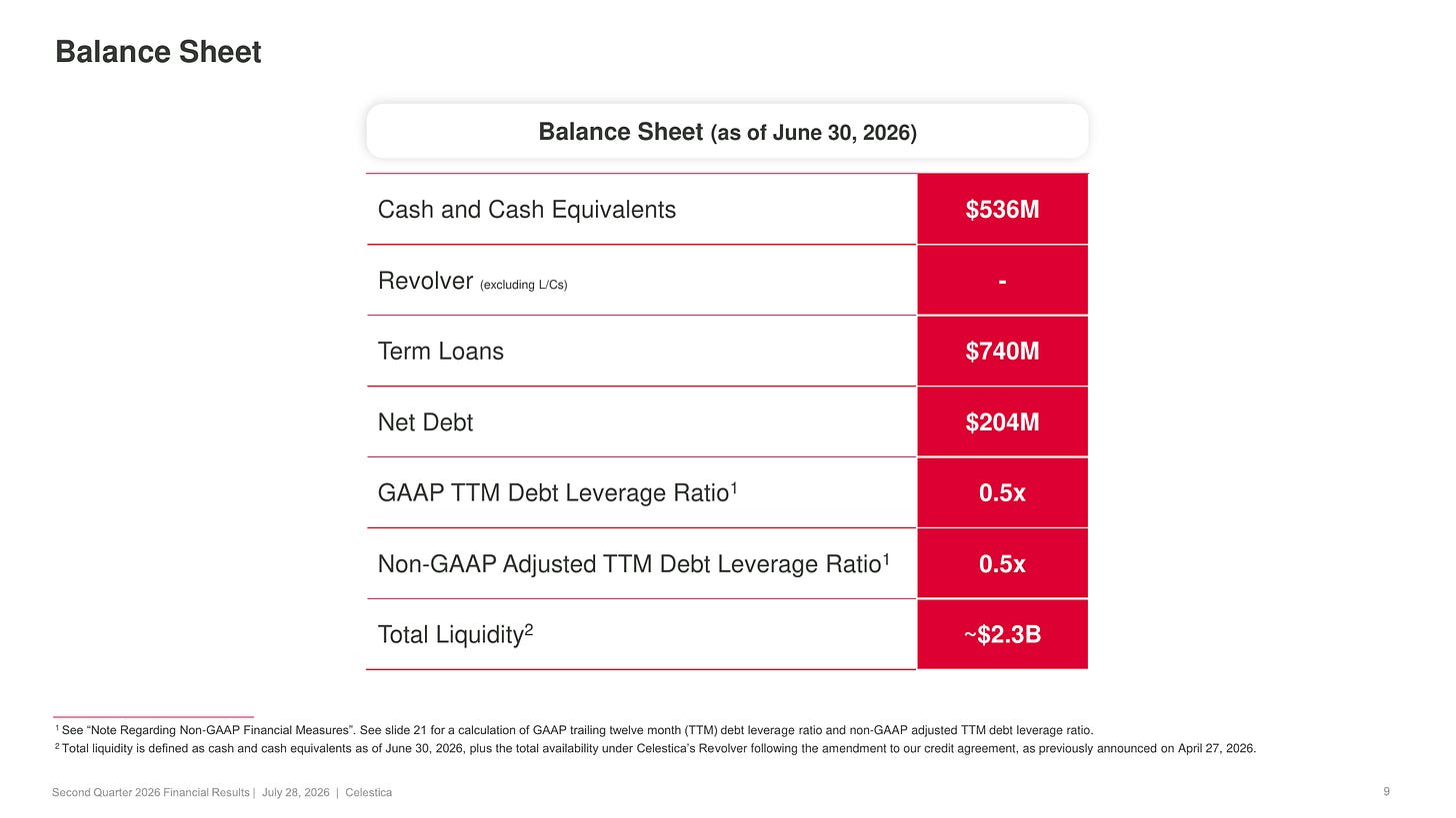 Celestica balance sheet at 30 June 2026: cash and equivalents $536M, no revolver drawn, term loans $740M, net debt $204M, GAAP and adjusted trailing twelve month leverage of 0.5x, and total liquidity of approximately $2.3B. Source: Q2 2026 presentation, Balance Sheet slide.