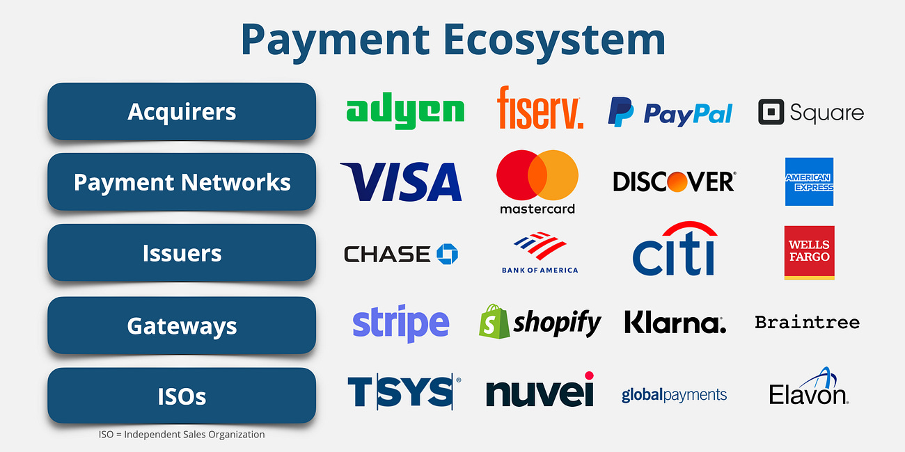 💳 Visa & Mastercard: Priceless