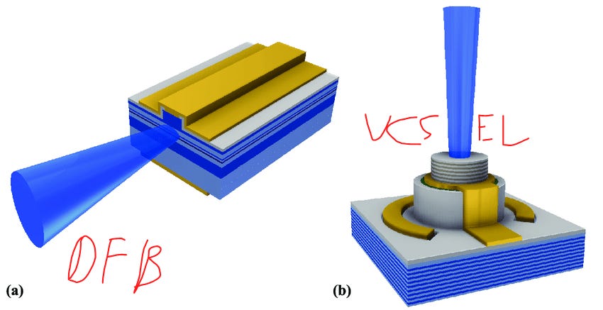 Introduction of VCSEL: Working Principles, Applications, and Solutions by  InPhenix