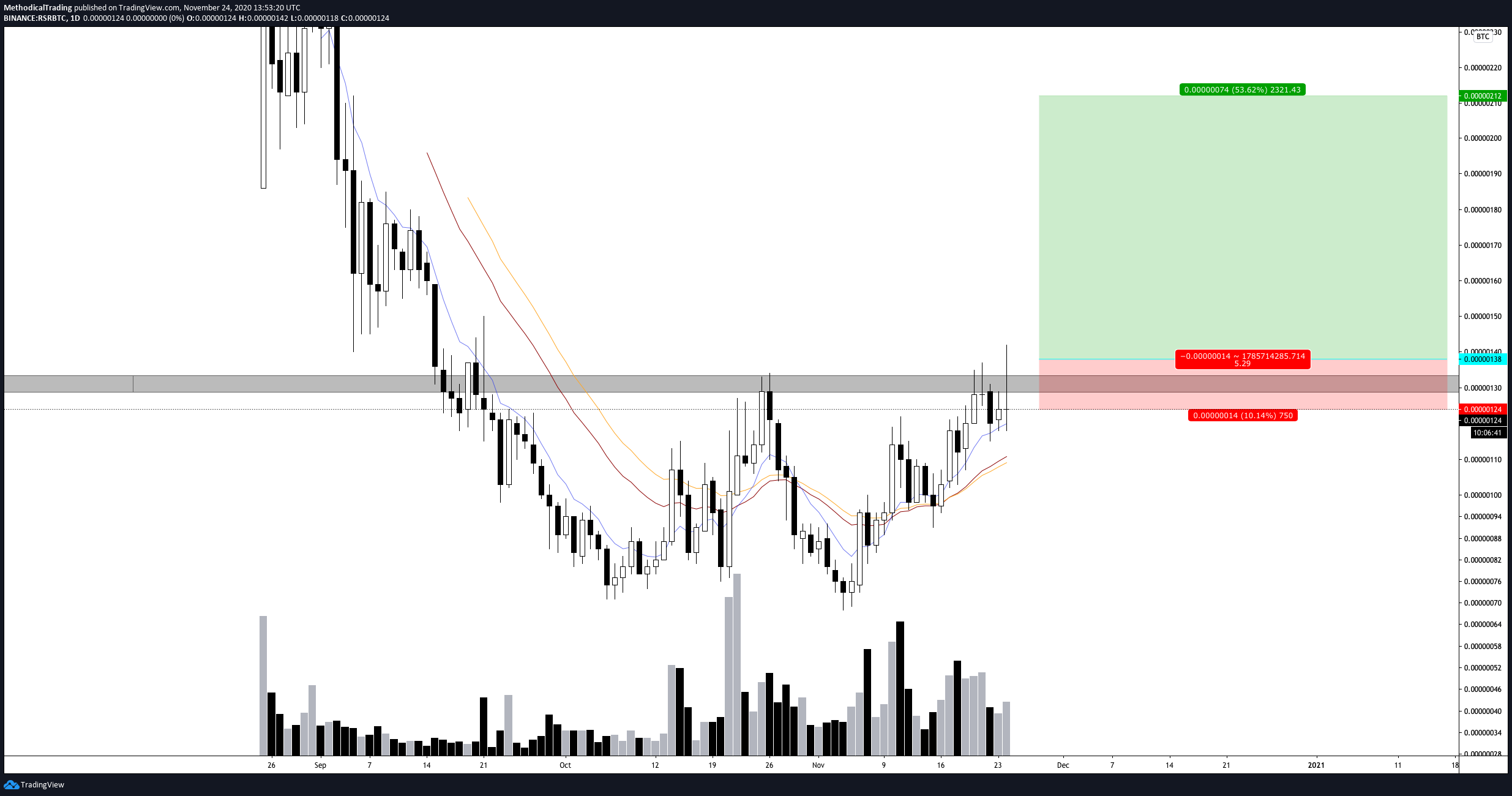 Methodical Trading - Volume 9 - 