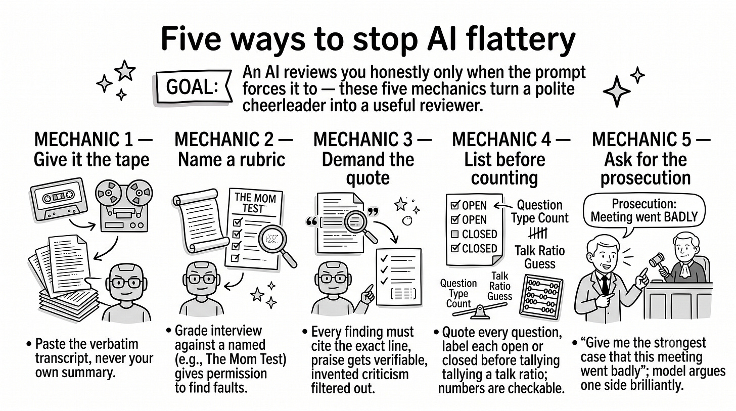 Hand-drawn card with five mechanics for honest AI critique: give it the verbatim transcript, name a rubric, demand a quoted line per finding, make it list before counting, and ask it to argue the case that things went badly. Hand-drawn card with five mechanics for honest AI critique: give it the verbatim transcript, name a rubric, demand a quoted line per finding, make it list before counting, and ask it to argue the case that things went badly.