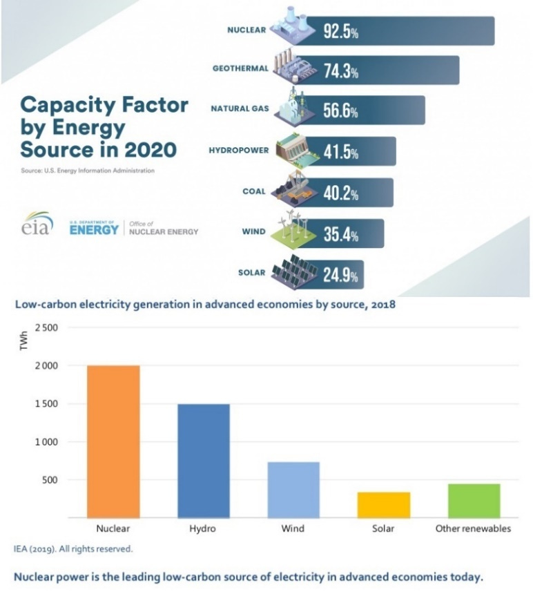 Chart Description automatically generated Chart Description automatically generated